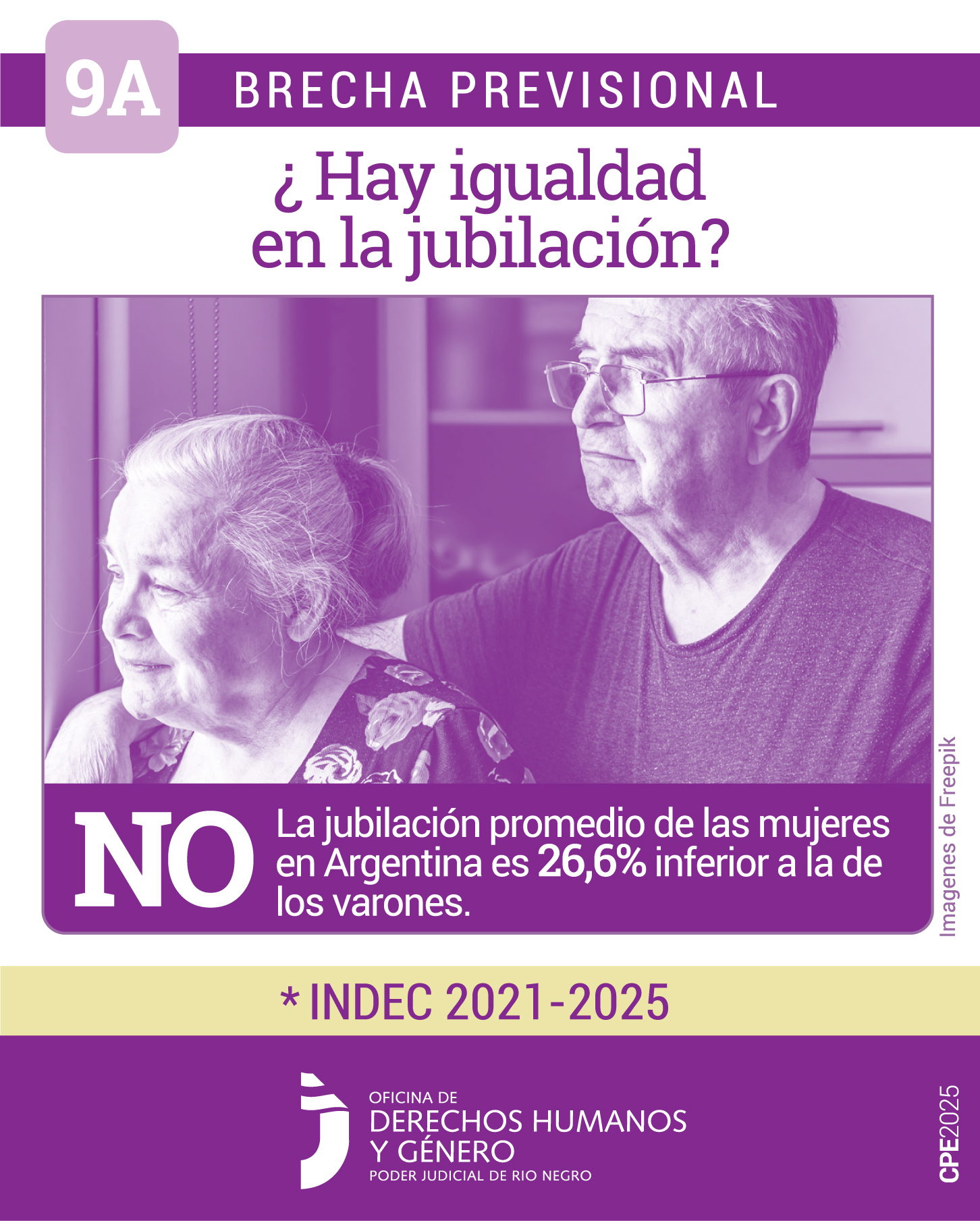 El cartel presenta información sobre la "Brecha Previsional" en la parte superior, seguido de la pregunta "¿Hay igualdad en la jubilación?". Debajo, hay una imagen de dos personas mayores, un hombre y una mujer, mirando hacia el horizonte. En la parte inferior, en letras grandes, se lee "NO", seguido del texto "La jubilación promedio de las mujeres en Argentina es 26,6% inferior a la de los varones". Al final, se menciona "INDEC 2021-2025" y "Oficina de Derechos Humanos y Género Poder Judicial de Río Negro". El diseño utiliza colores morados y beige.