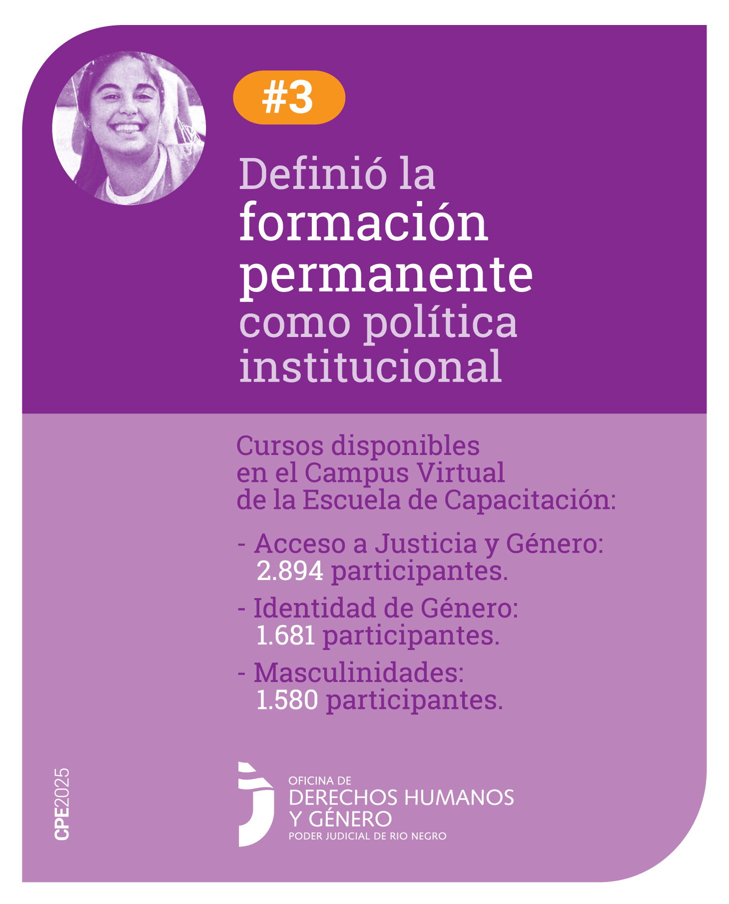 Tiene en su parte superior un fondo violeta oscuro, hacia la izquierda la imagen de Micaela García. A su lado el símbolo numeral y el número 3. De forma centrada la siguiente frase: “Definió la formación permanente como política institucional”. Hacia abajo, sobre un fondo de color violeta claro, enuncia: Cursos disponibles en el Campus Virtual de la Escuela de Capacitación Judicial: 
- Acceso a Justicia: 2.894 participantes. 
- Identidad de Género: 1.781 participantes.
- Masculinidades: 1.580 participantes. 
Al pie, se encuentra el logo de la Oficina de Derechos Humanos y Género.